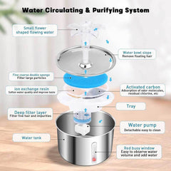 Pet Automatic Water Dispenser Stainless Steel Smart Small Flower Fountain
